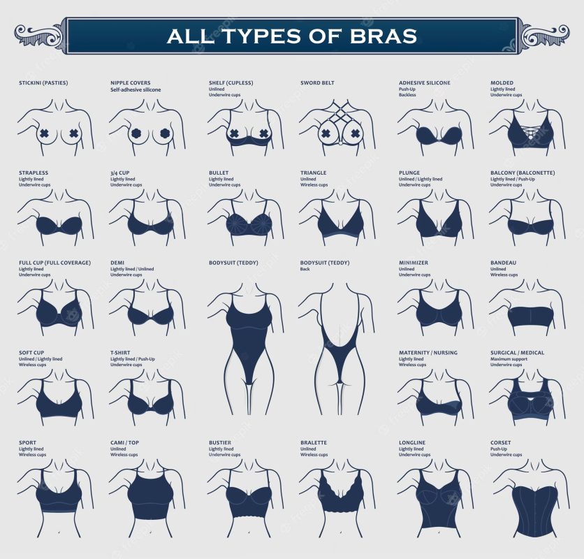 All Types of Bras